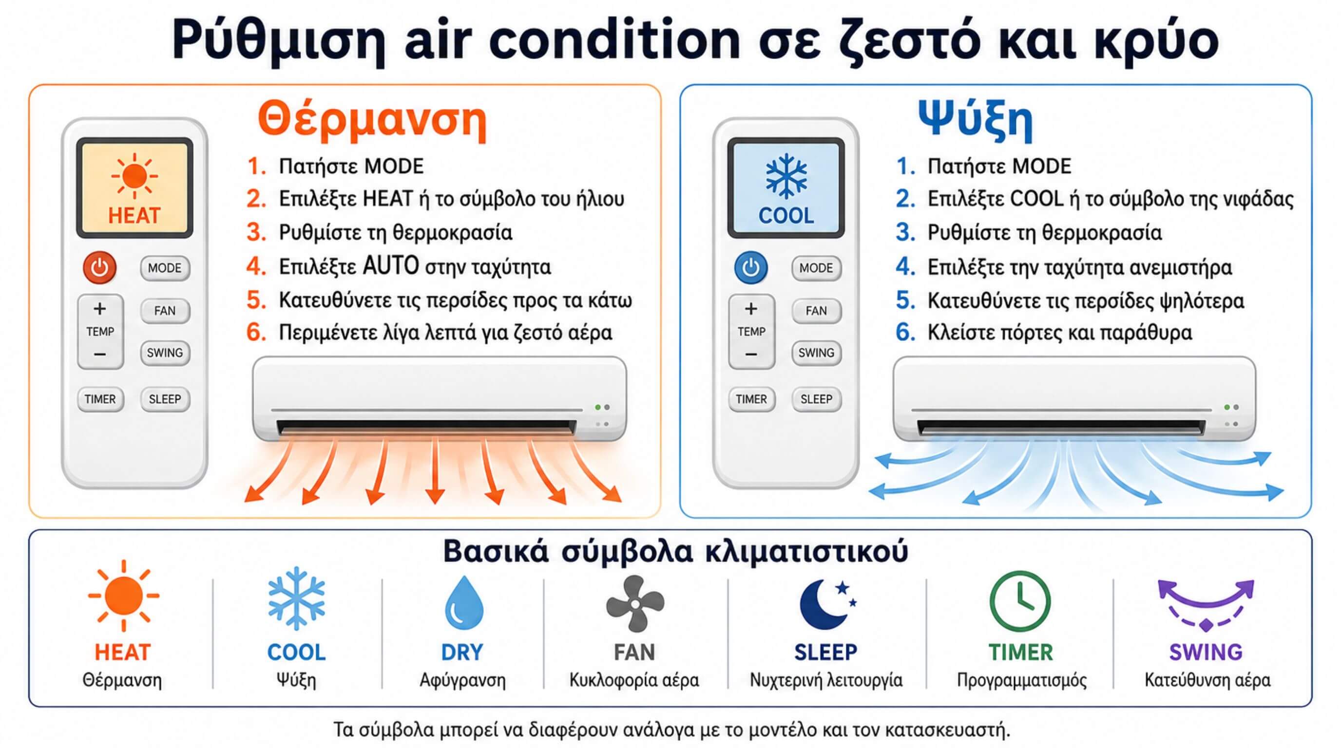 Ρύθμιση κλιματιστικού σε HEAT και COOL με θερμοκρασία και κατεύθυνση περσίδων